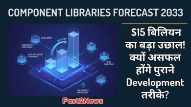 Component Libraries Forecast 2033 के अनुसार, $3.8 बिलियन से $15 बिलियन तक के मार्केट ग्रोथ (Big Leap) को दर्शाने वाला विज़ुअल ग्राफ़िक, जिसमें क्लाउड-नेटिव डेवलपमेंट, AI आर्किटेक्चर, UI/UX कंसिस्टेंसी, और रैपिड एप्लीकेशन डेवलपमेंट जैसे प्रमुख ड्राइवर शामिल हैं।